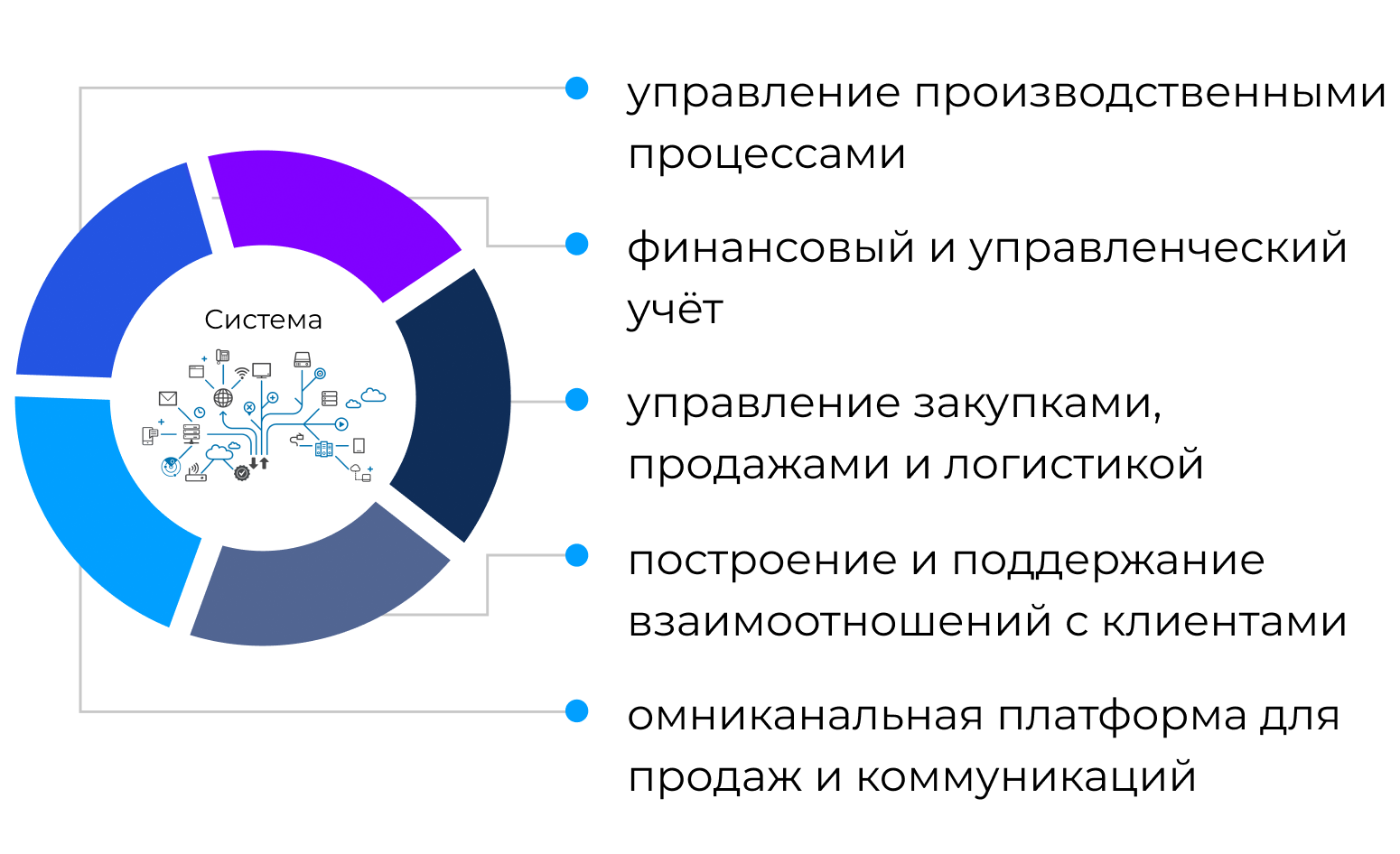 Время переходить на 1С: решение от Odyssey Consulting Group